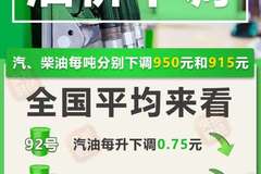 刷新年内最大降幅！今晚油价下调，加满一箱油将少花37.5元