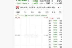 港股异动 | 迅策拟折价配售,盘中股价跌超10%