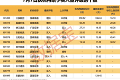 000524,拟重大收购,明日复牌!5股机构预测上涨空间超20%