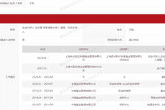 公募基金经理变更潮持续,前永赢基金经理于航创办私募备案,持股平台集结多位前同僚