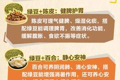 【家常话健康】夏日绿豆汤完整攻略!煮法、搭配、禁忌一次讲清