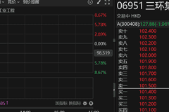 港股异动 | MLCC龙头三环集团登陆港股 上市首日一度涨超8%