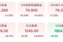 金价又绷不住了!网友:想抄底!