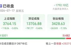 沪指失守3800点，陈果、张忆东研判