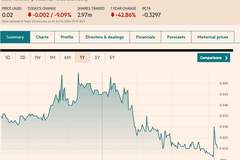 溢价165%！兴业银锡拟认购澳大利亚上市矿企TAT20%股份，成其第一大股东