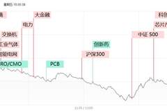 涨停复盘：仅34股涨停，超200家跌停！电力板块独秀，立新能源2连板，湖南发展3天2板，华银电力、乐山电力、深南电A涨停