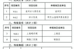 宜春市公布第九批市级非遗名录46个项目入选