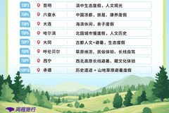 贵阳,全国首位!