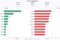 港股三大指数全线收涨 恒指涨2.36% 三一重工兖矿能源领涨