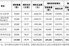 华工科技高管组团增持股票 董事长带头跌停价抄底近14万股