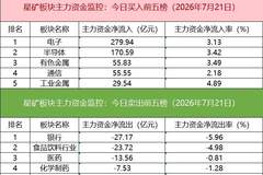 「数据看盘」多路资金激烈博弈长川科技，四家机构涌入光迅科技