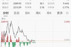 关税突发!仿制药概念异动