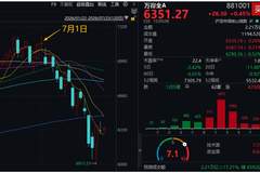 A股终结7月以来连跌首次震荡 市场由跌转稳信号显现