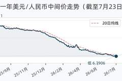人民币兑美元中间价上调27个基点报6.7906