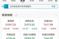 霍尔木兹海峡地缘冲突升级 原油涨跌反转贵金属走高 美股存储芯片股重挫闪迪领跌