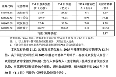 半导体产业链再添强援！兆易创新、京东方入选国仪公司战略配售 国产高端仪器应用再提速