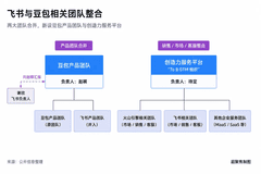 豆包收飞书，钉钉降悟空，BAT想“锁死”AI打工人？