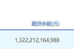 7月30日沪深两市融资余额合计大减超366亿元，两市融资余额总量回落至2.57万亿