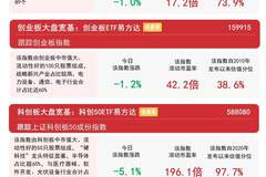 A股震荡调整期间 沪深300ETF易方达（510310）连续15日吸金超113亿元彰显配置价值
