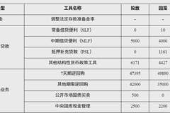 7月央行公开市场操作国债买卖净投放500亿元 助力市场流动性平稳充裕
