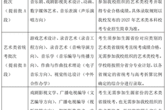 中传多个专业取消艺考落地 文化素养导向成艺考改革新方向