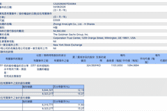 高盛减持中际旭创H股至11.6% 港交所披露最新持仓变动