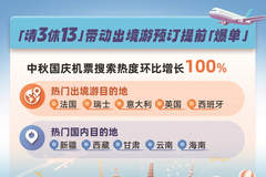 2026中秋国庆超长假期 请3天可享13天连休引爆跨境游预订热潮