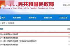撕开婚姻现实：每100对领证，就有42对散场