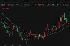 黄金龙头股，业绩翻倍！金价后市怎么走？公司这样看......