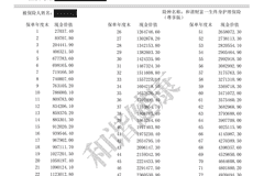 9万元起拍、16万元成交,一份保险为何引来41轮竞价?