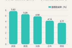 黑色星期三 ！亚太出现抛售潮