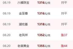 金饰价格一夜大涨46元！中国黄金协会严正声明