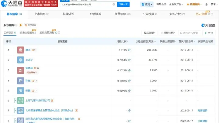 万亿港元市值!智谱年内涨超1900%,凭什么?