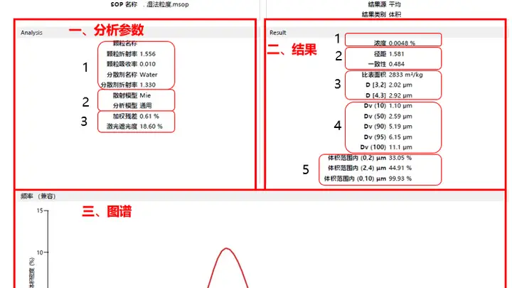 粒度图谱解析｜带你看懂粒度数据