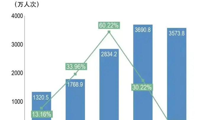 2025医保七大变化发布：基金监管精细化 待遇向门诊倾斜