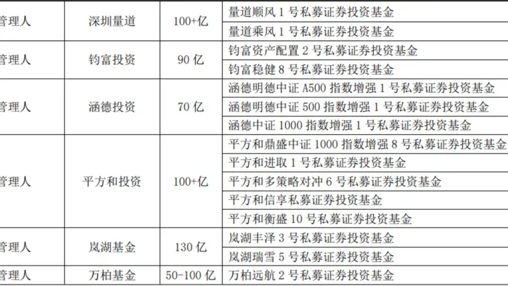中国私募证券投资基金五星名单发布:43只产品获五星评级