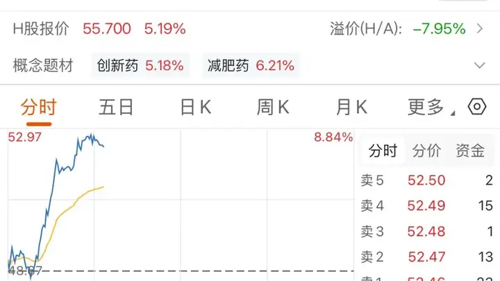 变盘!医药板块崛起,3400亿市值巨头大涨