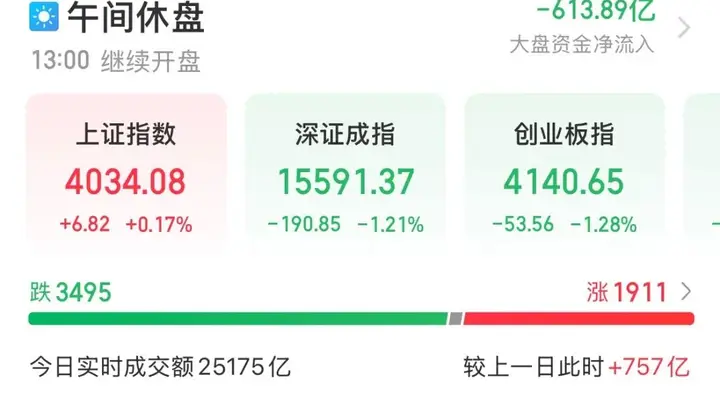 成交超300亿元，603986，A股第一