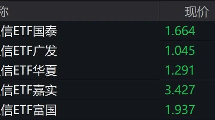通信概念股走低，通信ETF跌约5%