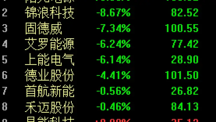 A股2800亿巨头,股价一度大跌19%,超200亿元资金卖出!美国又有“小动作”?公司回应