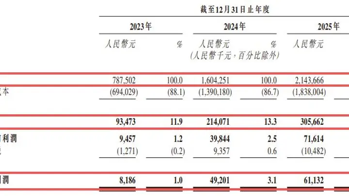 行业排名全球第三！远海国际递表港交所：曾筹备A股上市，三年累计欠缴员工社保及公积金近2000万元