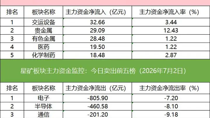 「数据看盘」京东方A龙虎榜惊现19亿抢筹大战,多家机构与北向资金激烈博弈多氟多