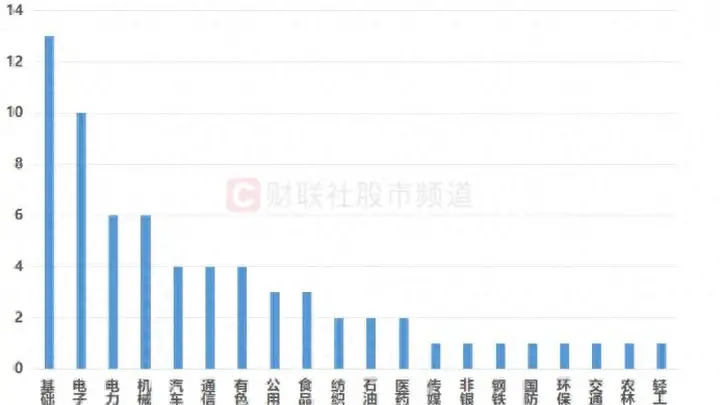 化工股中报预告出炉!最高业绩增速达952%,这些个股业绩也“预喜”