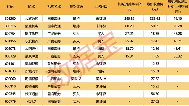 000524，拟重大收购，明日复牌！5股机构预测上涨空间超20%