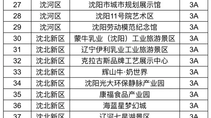 沈阳A级旅游景区明天(15日)起有序恢复开放!