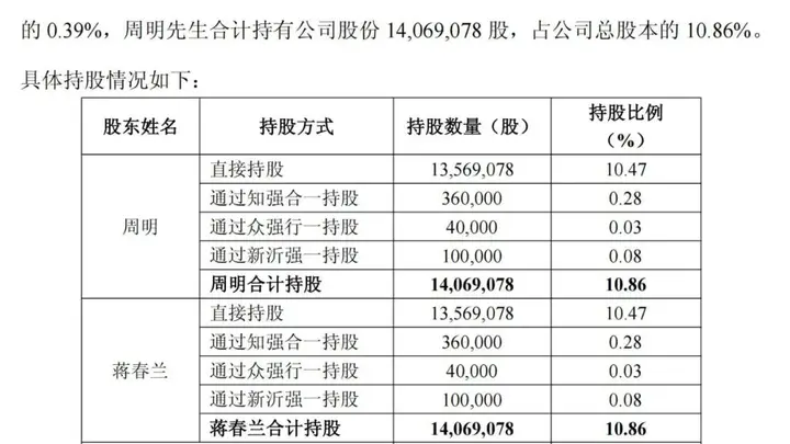 女方分走近60亿!A股再现天价离婚