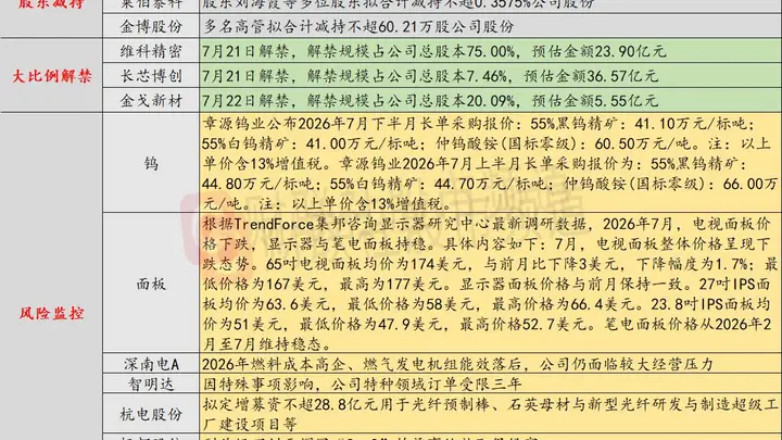 7月21日投资避雷针:又一光纤企业扩产 杭电股份拟定增28.8亿元用于光纤预制棒等项目