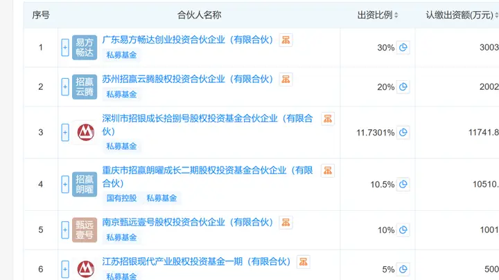 :黄晓明1亿元投资中长鑫科技传言不实,实际持股市值仅2.6亿元