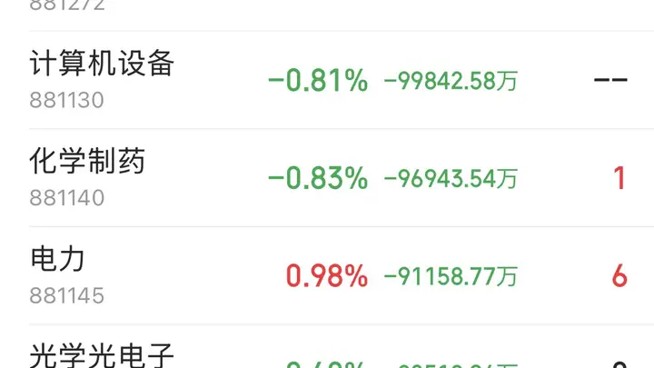 半导体板块162亿资金净流出 主力资金流向解析