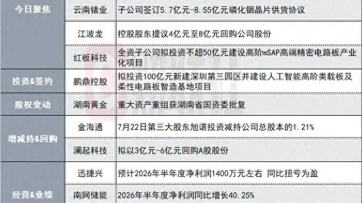 600亿存储芯片概念股净利暴增19.25倍，半年度业绩亮眼，盘后公告全解析